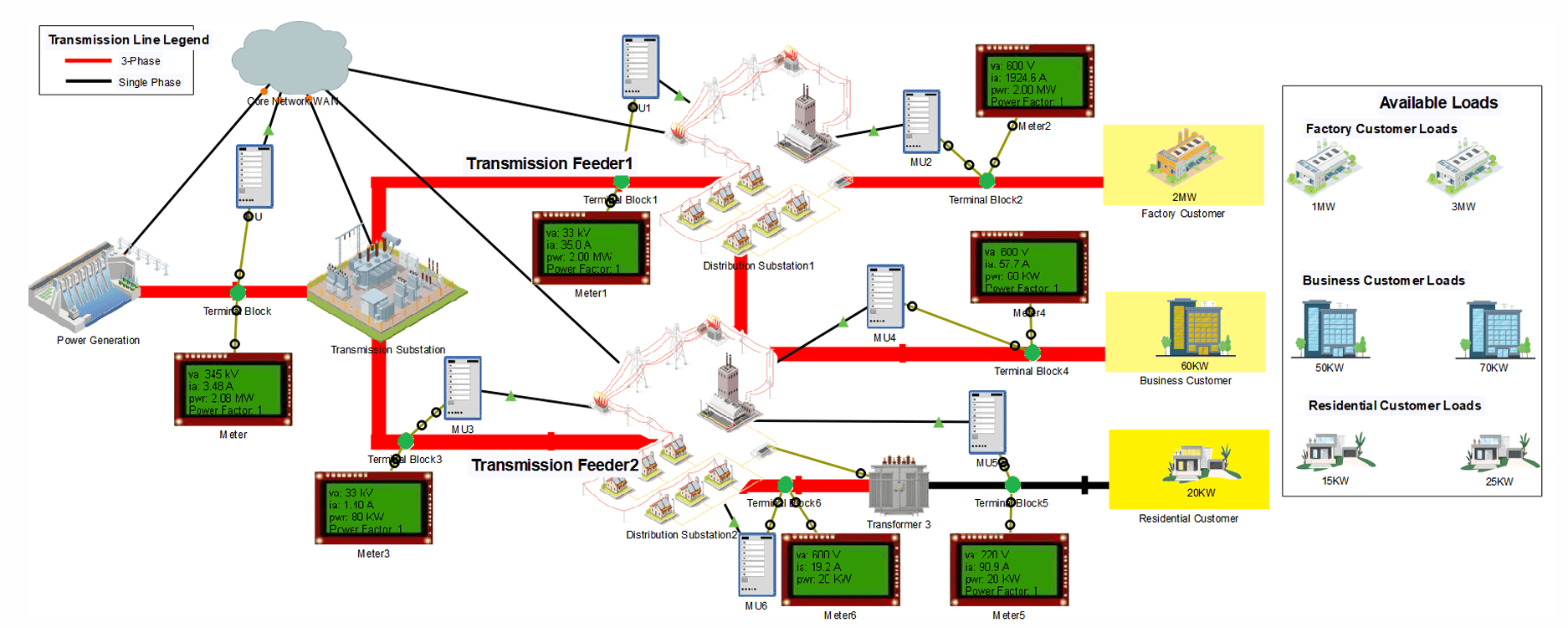 Cisco Packet Tracer 9.0 energy sector industrial network (smart grid) Cisco Packet Tracer 9.0 energy sector industrial network (smart grid)